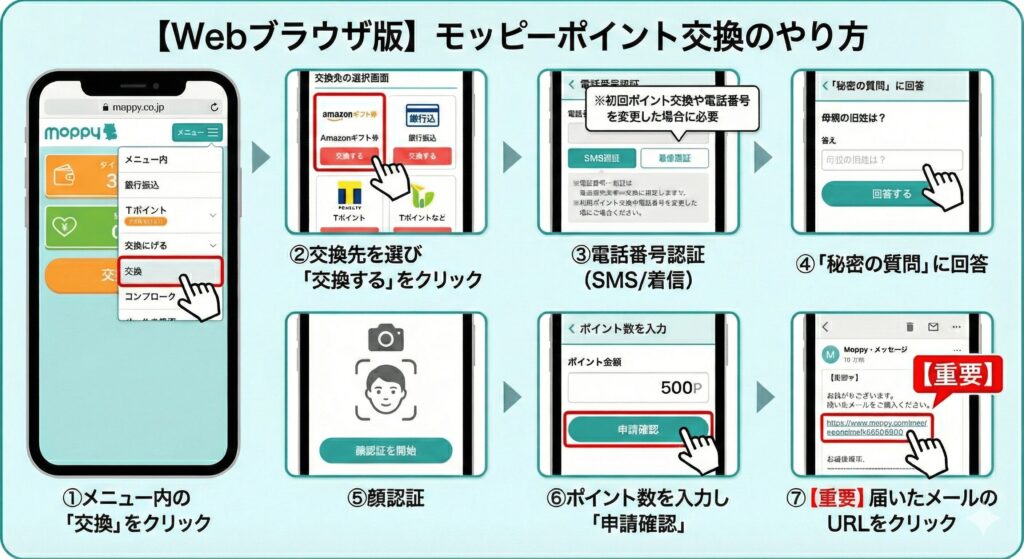 モッピー　ポイント交換　やり方