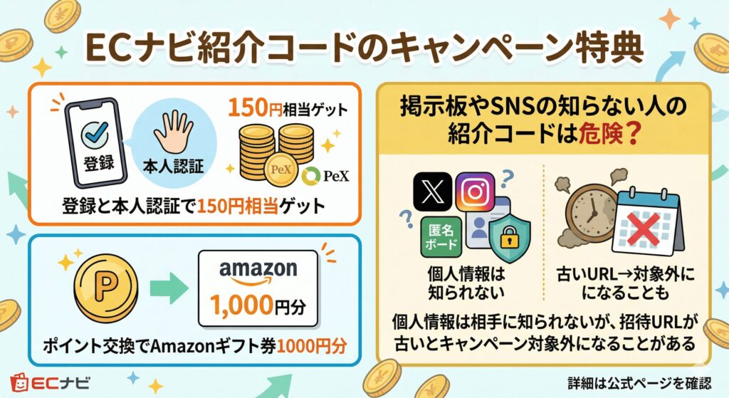 ECナビ 紹介コード