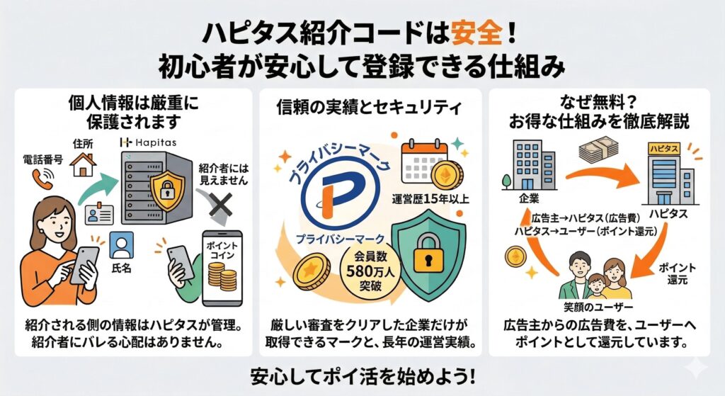 ハピタス　紹介コード