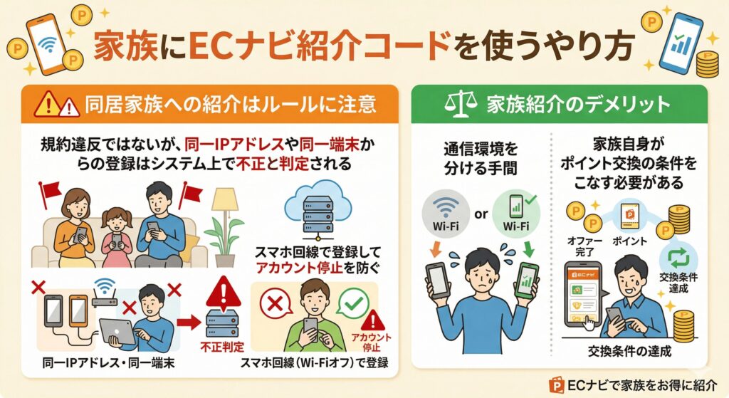 ECナビ 紹介コード