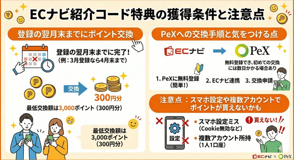 ECナビ 紹介コード