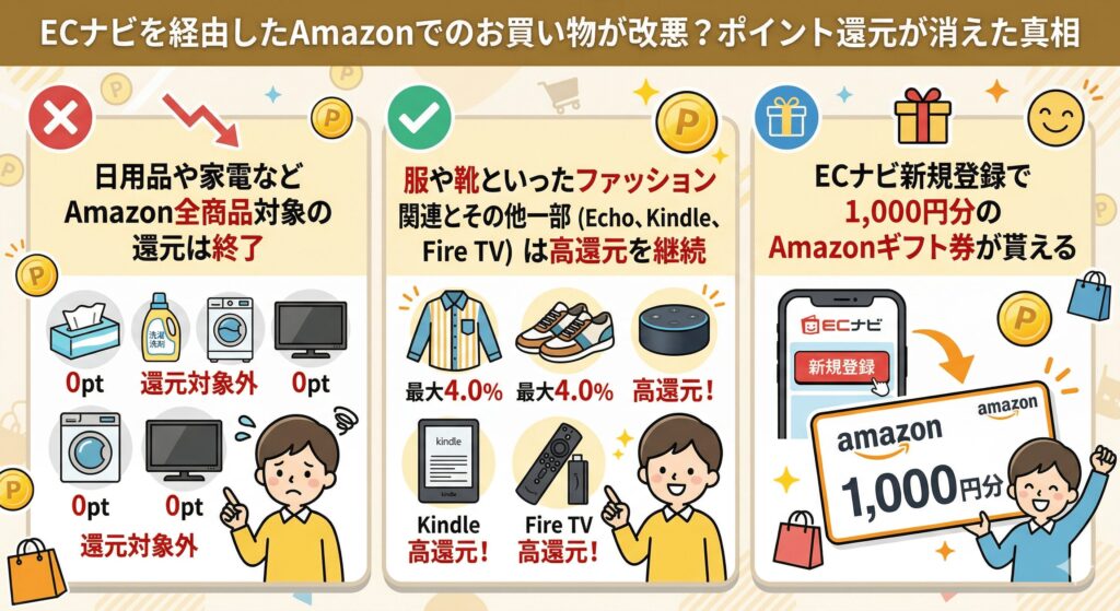 ECナビ Amazon