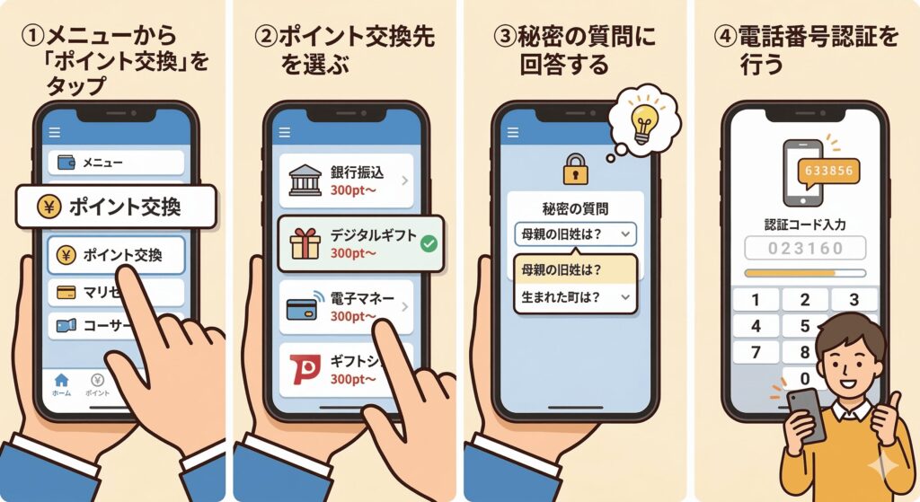 ハピタス ポイント交換