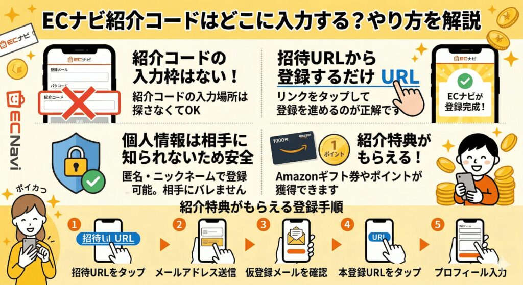 ECナビ 紹介コード