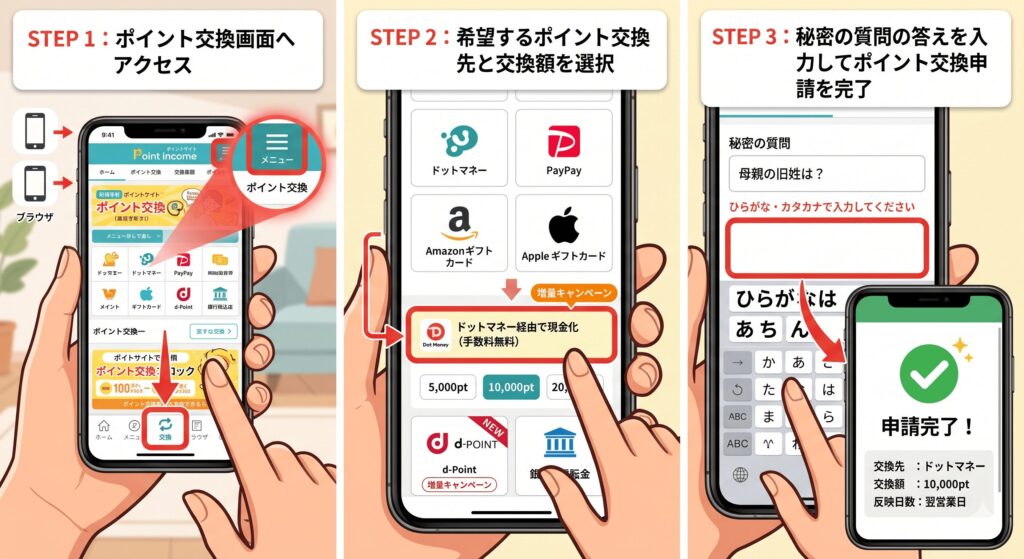 ポイントインカム　ポイント交換