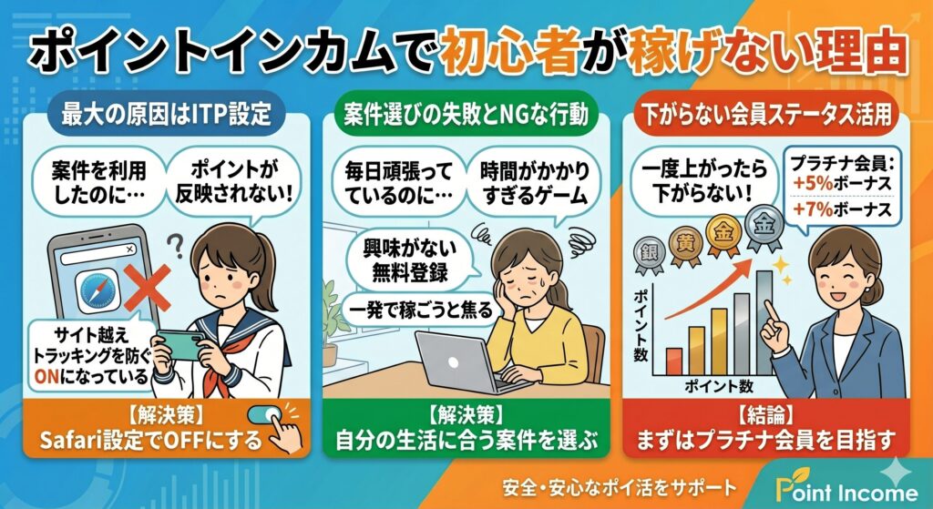 ポイントインカム　稼ぎ方