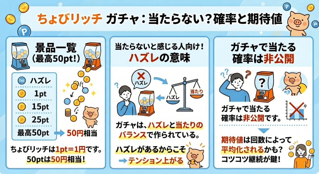 ちょびリッチ　ガチャ