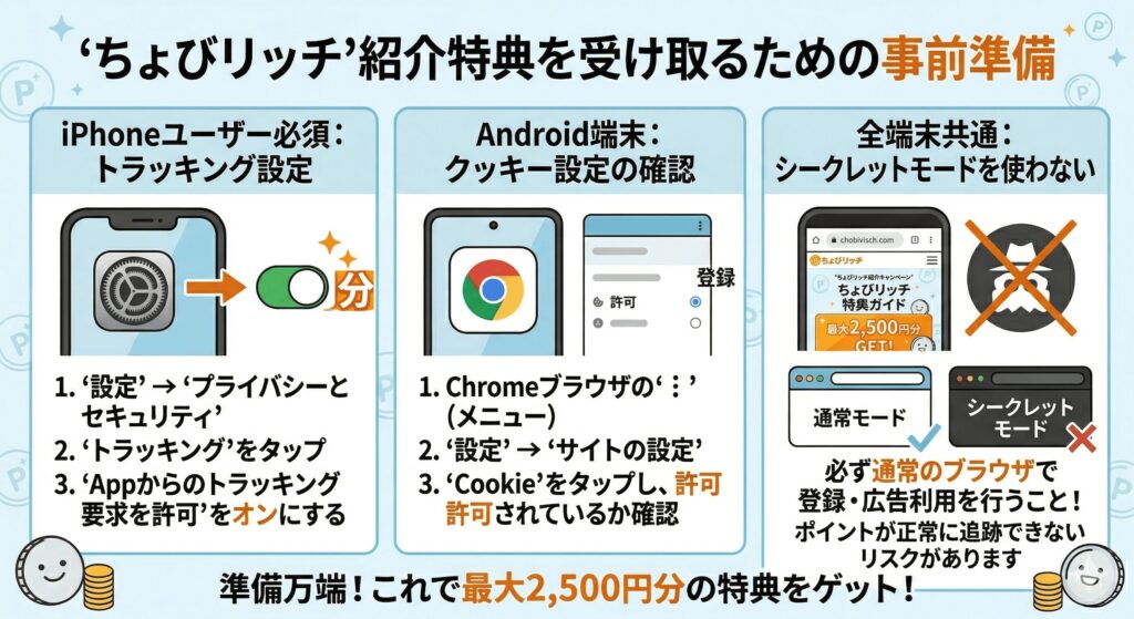 ちょびリッチ　紹介