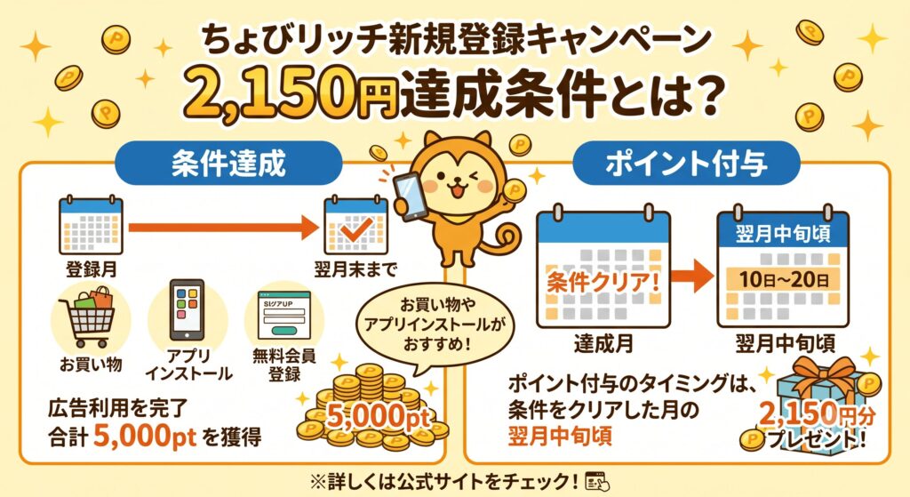 ちょびリッチ　キャンペーン