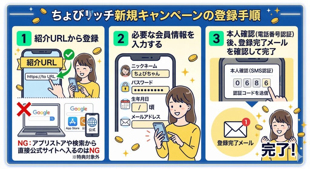 ちょびリッチ キャンペーン