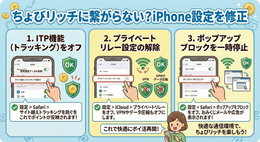 ちょびリッチ つながらない