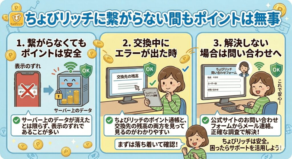 ちょびリッチ つながらない