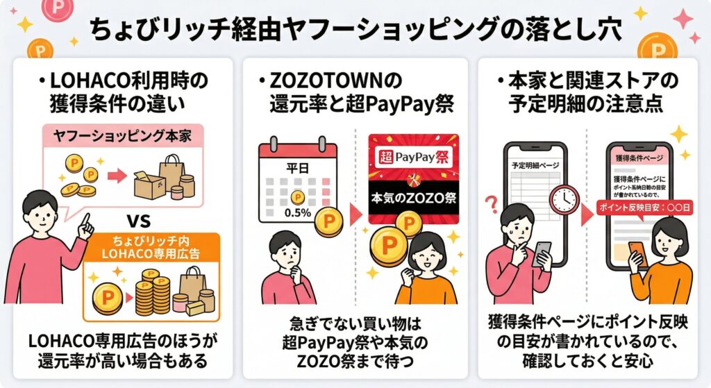 ちょびリッチ　ヤフーショッピング