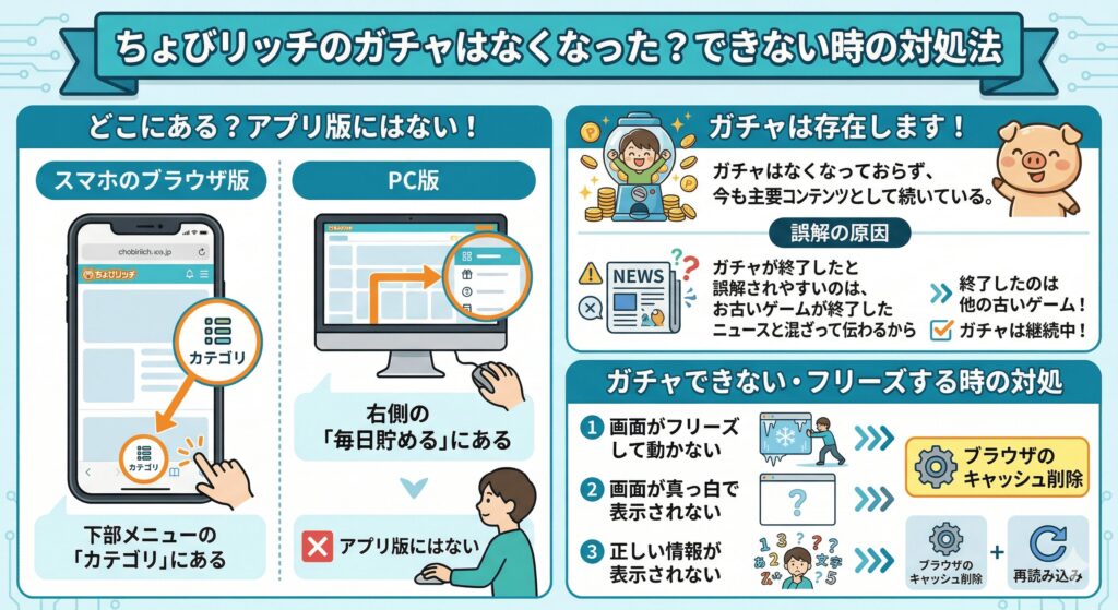 ちょびリッチ ガチャ