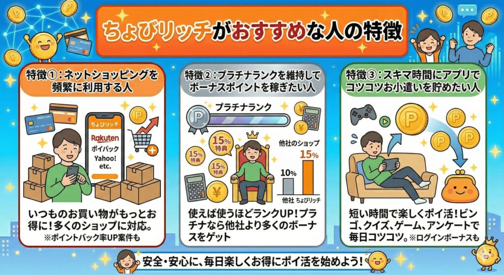 ちょびリッチ　口コミ評判