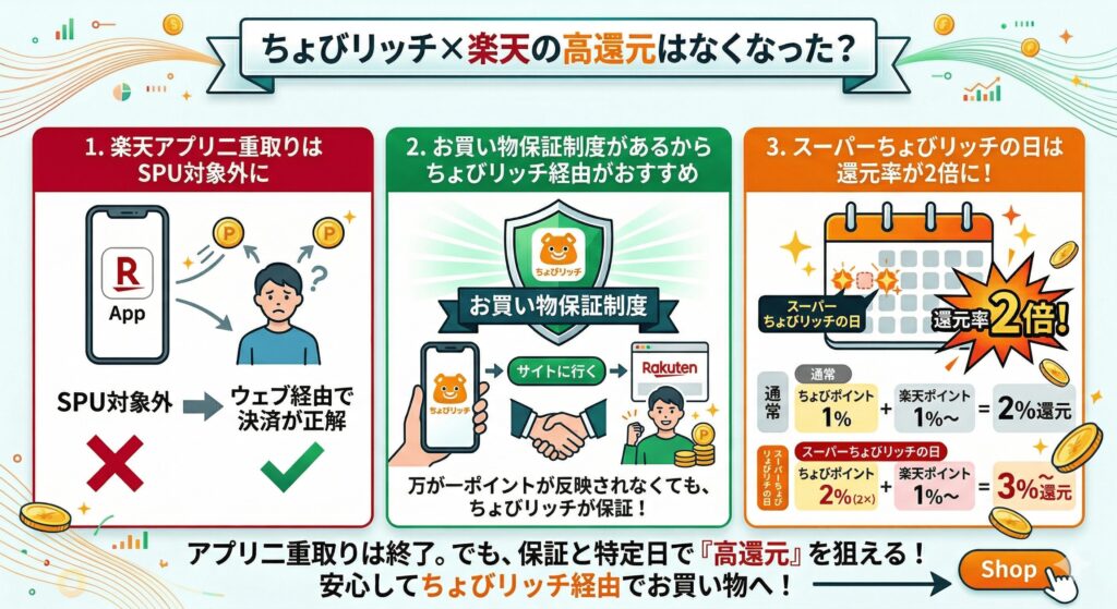 ちょびリッチ 楽天