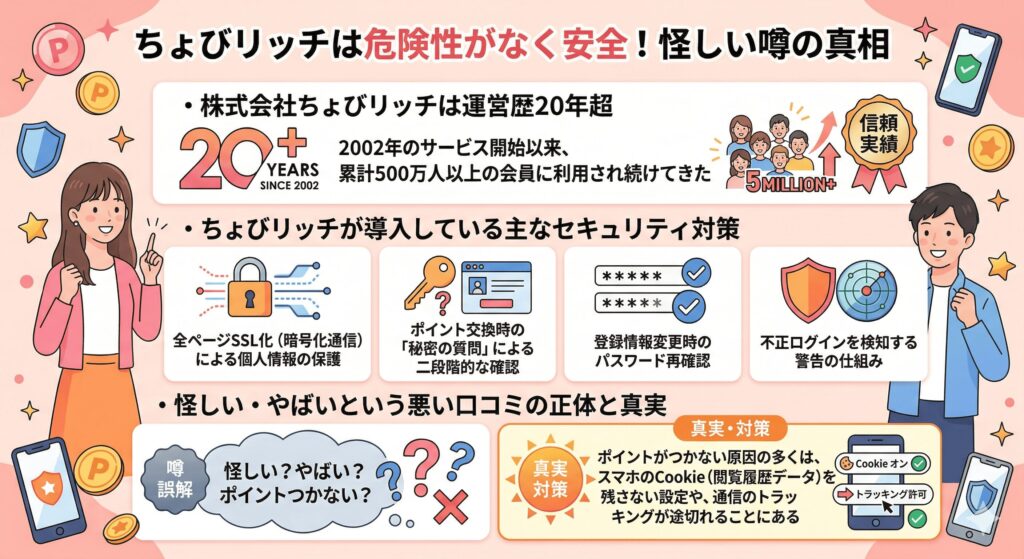 ちょびリッチ 安全