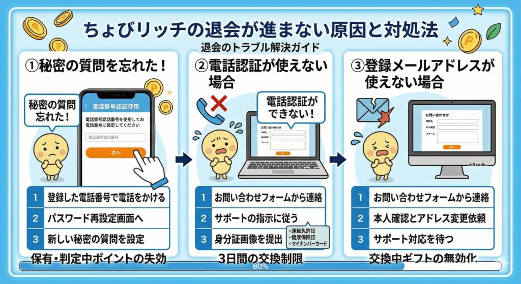 ちょびリッチ　退会