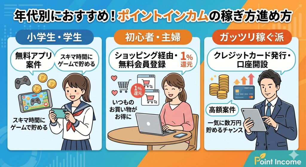ポイントインカム　稼ぎ方
