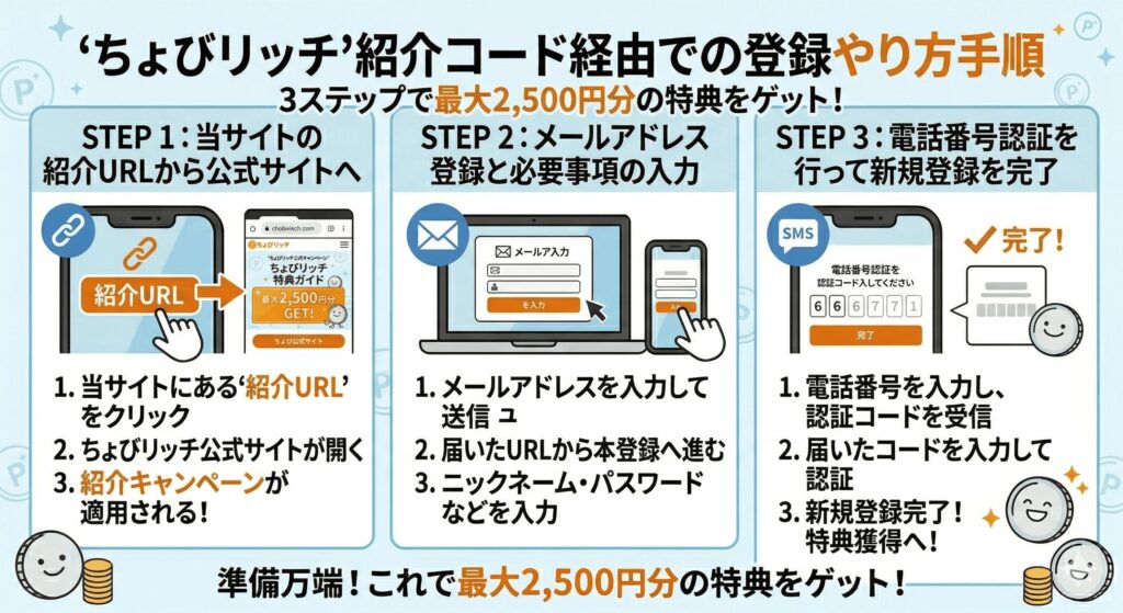 ちょびリッチ　紹介