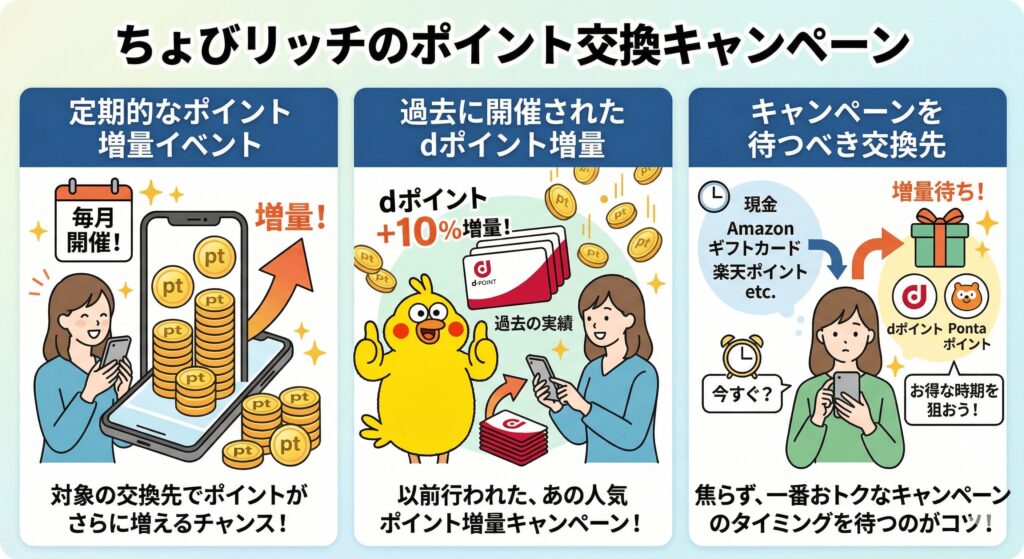 ちょびリッチ キャンペーン