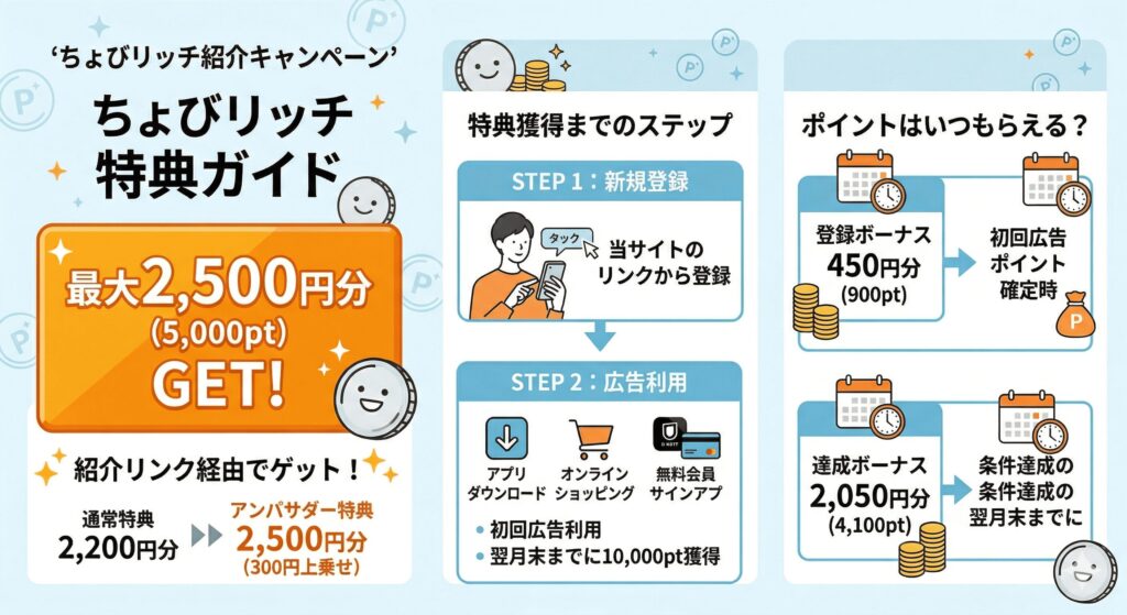 ちょびリッチ　紹介