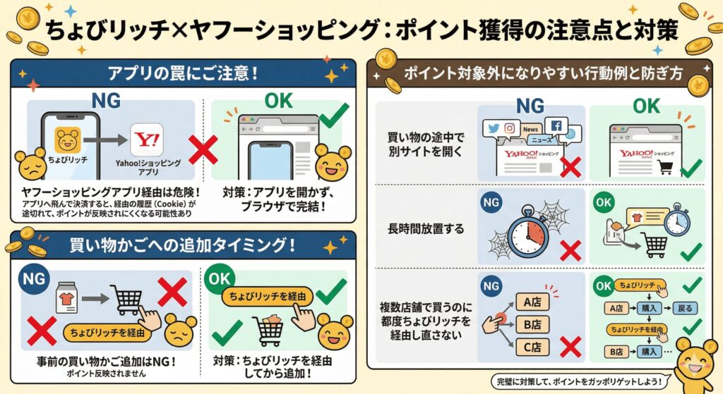 ちょびリッチ　ヤフーショッピング