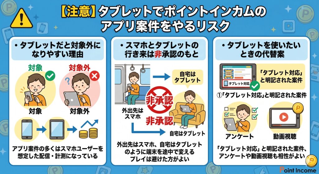 ポイントインカム　アプリ案件