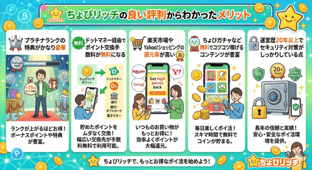 ちょびリッチ　口コミ評判