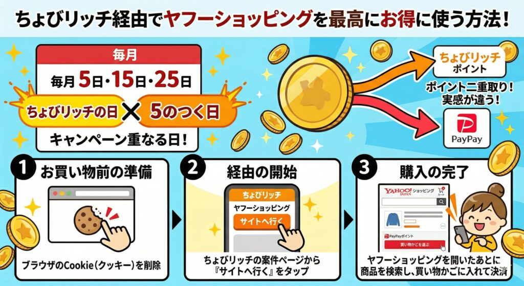 ちょびリッチ　ヤフーショッピング