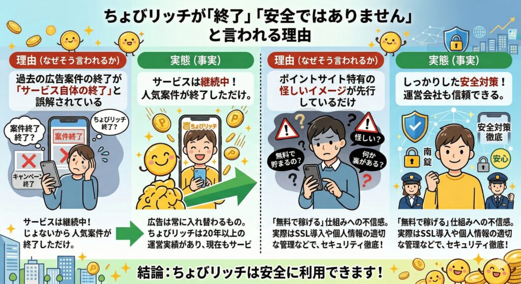 ちょびリッチ　口コミ評判