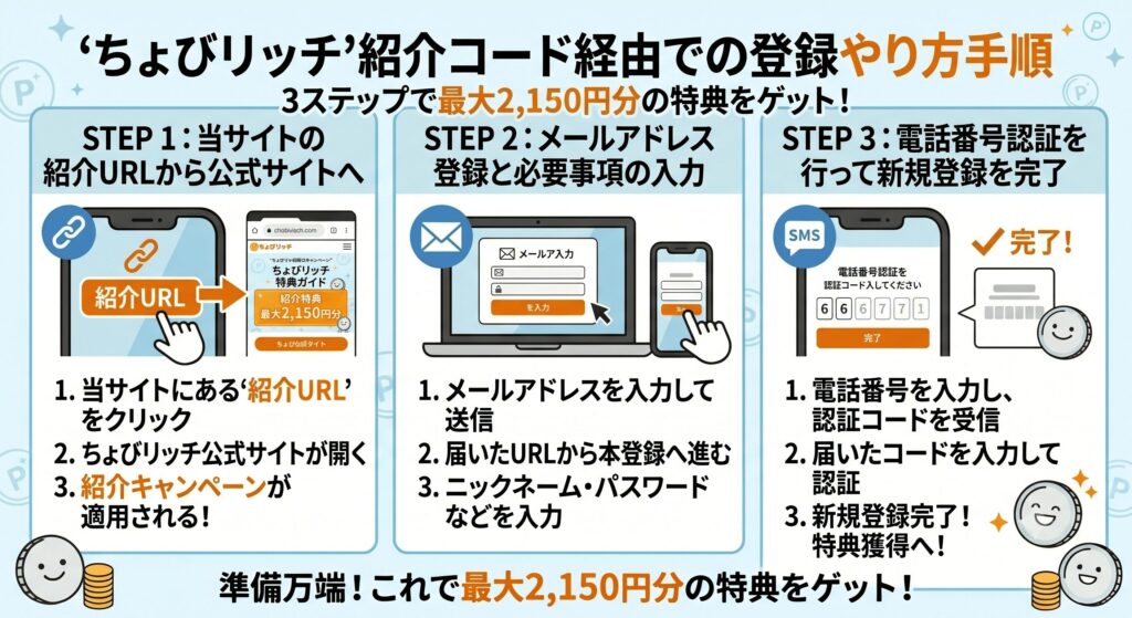 ちょびりっち　紹介