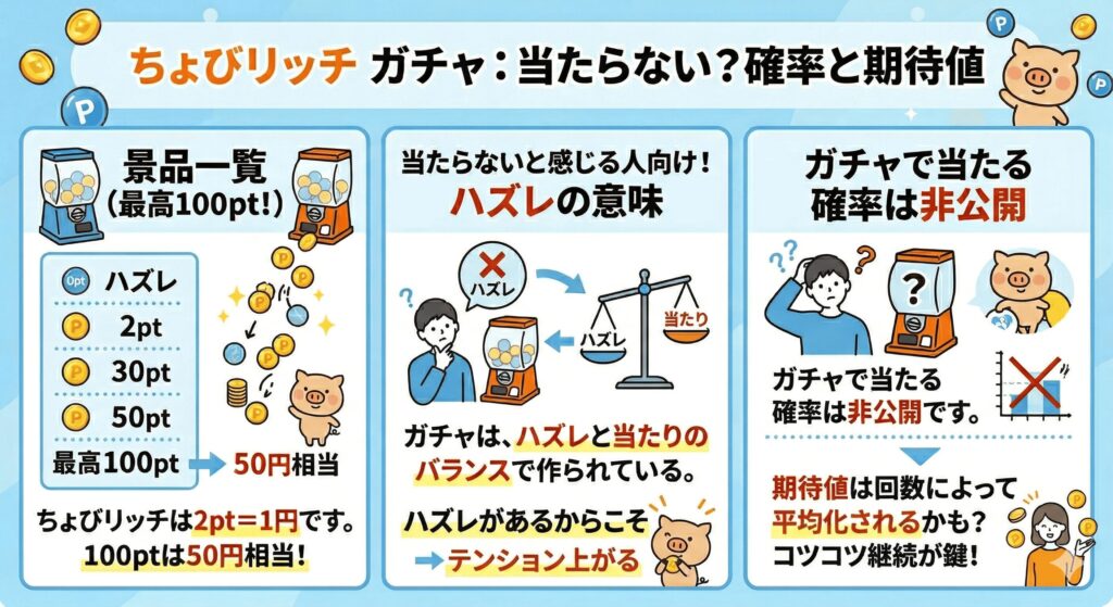 ちょびリッチ ガチャ