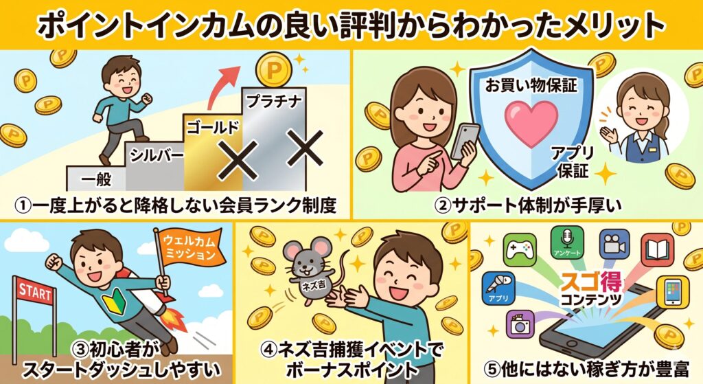 ポイントインカム　口コミ評判