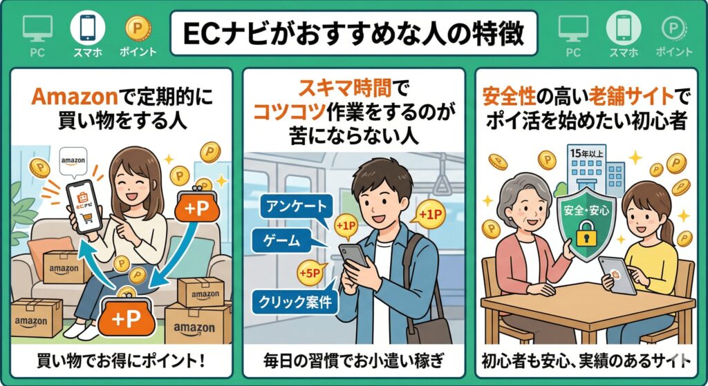 ECナビ　口コミ評判