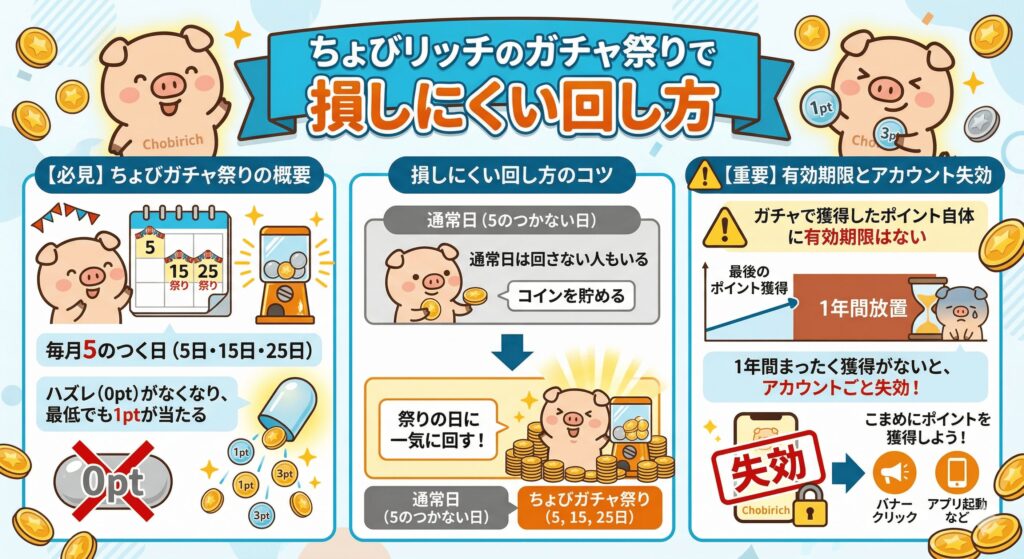 ちょびリッチ ガチャ