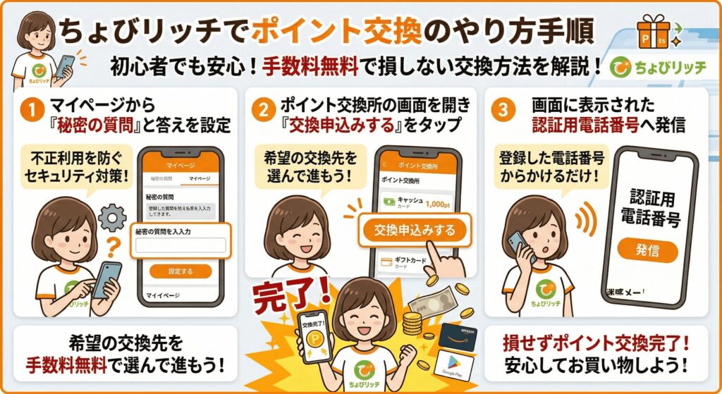 ちょびリッチ　ポイント交換