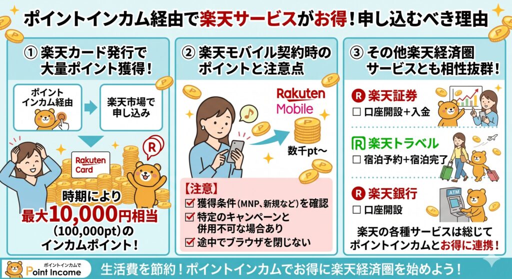 ポイントインカム　楽天