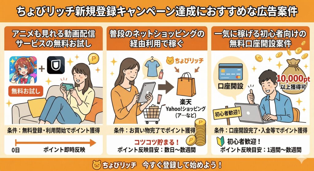 ちょびリッチ キャンペーン