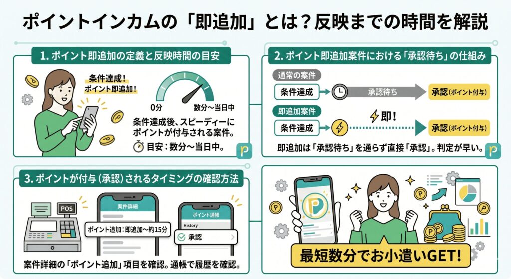 ポイントインカム　即追加