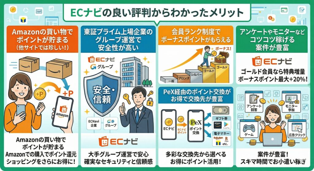 ECナビ　口コミ評判