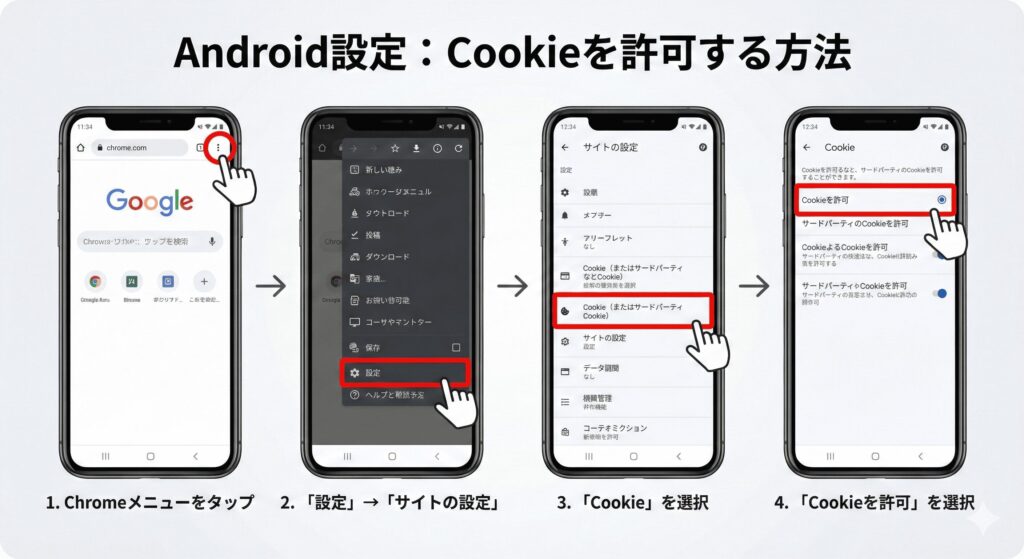 ハピタス　Cookie