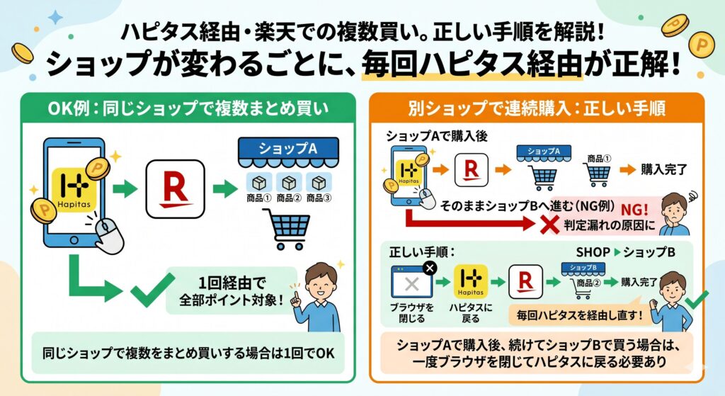 ハピタス　楽天