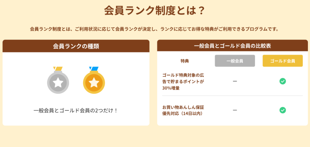 ハピタス　判定中にならない